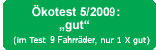 Ökotest gut – 5/2009 Ökotest gut – 5/2009